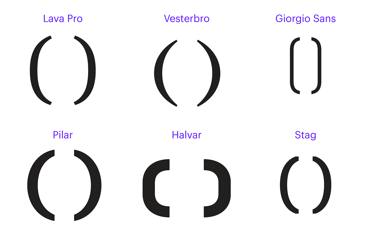 Braces Brackets Meaning at Cynthia Gonzalez blog